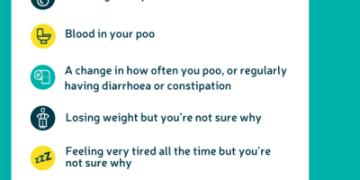 Importance of screening highlighted in Bowel Cancer Awareness Month